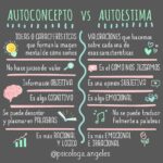 Diferencia entre autoconcepto y autoestima