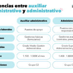 Diferencia entre auxiliar y auxiliar