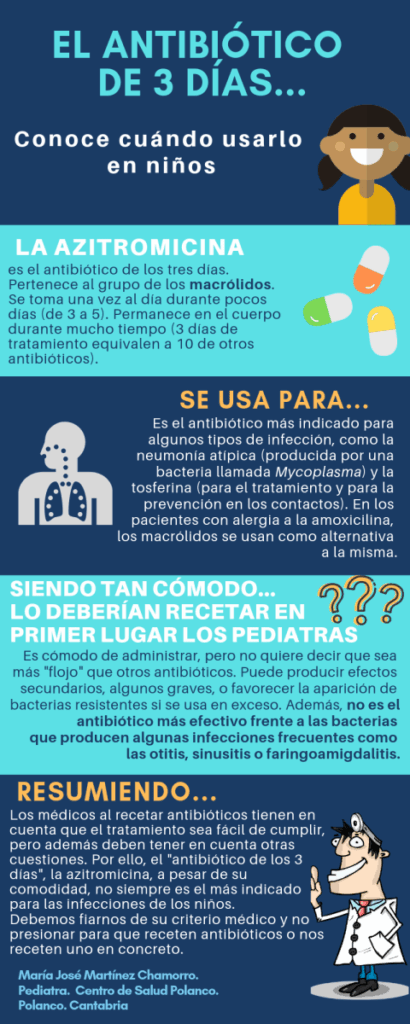 Diferencia entre azitromicina y amoxicilina - PEDIAEXPERTOS