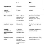 Diferencia entre BA y BFA