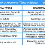 Diferencia entre bacterias típicas y atípicas