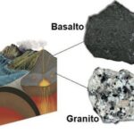 Diferencia entre basalto y granito