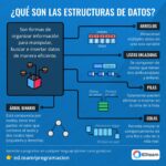 Diferencia entre base de datos y estructura de datos