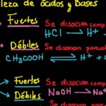 Diferencia entre bases fuertes y débiles