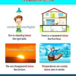Diferencia entre Below y Under