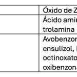 Diferencia entre benceno y oxibenzona