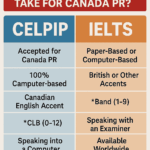 Diferencia entre CELPIP y IELTS