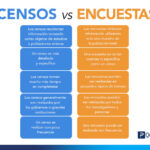 Diferencia entre censo y encuesta