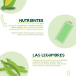 Diferencia entre cereales y legumbres