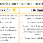 Diferencia entre ciclotimia y distimia