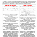 Diferencia entre ciencia y cientificismo
