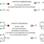 Diferencia entre circuitos combinacionales y secuenciales