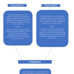 Diferencia entre citar y sitio