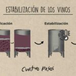 Diferencia entre clarificación y filtración