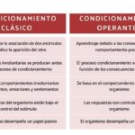 Diferencia entre clásico y clásico