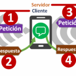 Diferencia entre cliente y servidor