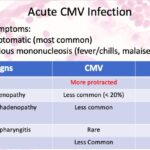 Diferencia entre CMV y EBV