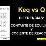 Diferencia entre cociente de reacción y constante de equilibrio
