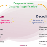 Diferencia entre codificación y decodificación