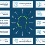 Diferencia entre código de ética y código de conducta