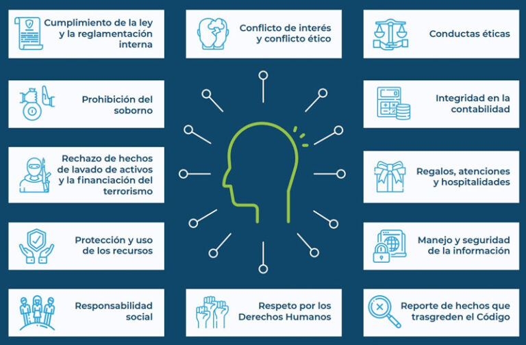 Diferencia entre código de ética y código de conducta - PEDIAEXPERTOS