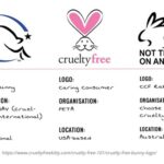 Diferencia entre Cruelty Free y No Testado en Animales