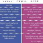 Diferencia entre Crush y Love