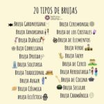 Diferencia entre cuál y bruja