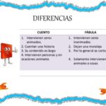 Diferencia entre cuento popular y fábula