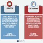 Diferencia entre cuestionario y cronograma