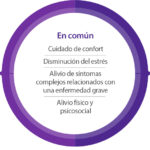 Diferencia entre cuidados paliativos y hospicio
