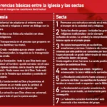 Diferencia entre culto y religión