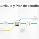 Diferencia entre currículo y programa de estudios