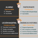 Diferencia entre curso y grueso