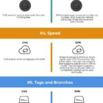Diferencia entre CVS y SVN