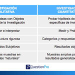 Diferencia entre datos cualitativos y cuantitativos