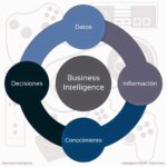 Diferencia entre datos e información