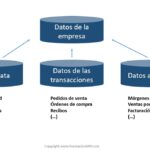 Diferencia entre datos maestros y datos de transacciones