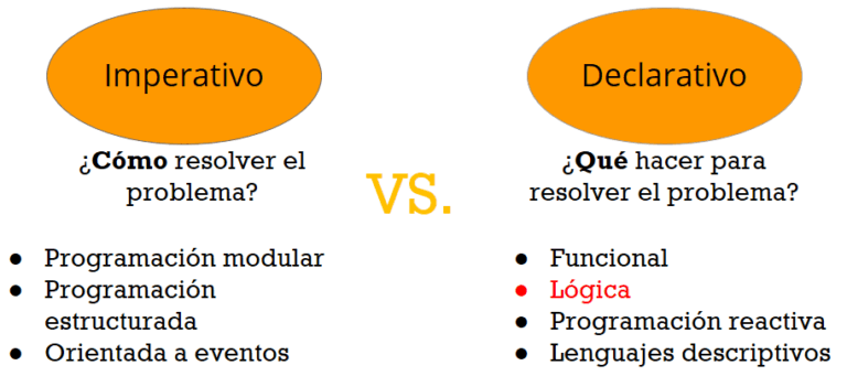 Diferencia entre declarativo e imperativo - PEDIAEXPERTOS