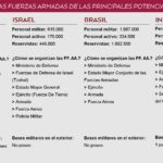 Diferencia entre defensa y defensa