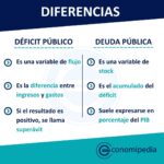 Diferencia entre déficit y deuda