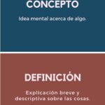 Diferencia entre definición y significado
