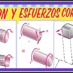 Diferencia entre deformación estérica y torsional