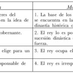 Diferencia entre democracia y república constitucional