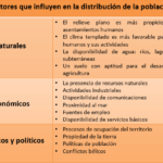 Diferencia entre densidad de población y distribución de la población