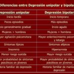 Diferencia entre depresión unipolar y bipolar
