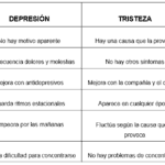 Diferencia entre depresión y depresión clínica