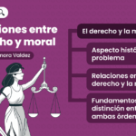 Diferencia entre derecho y moralidad