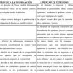 Diferencia entre derechos y libertad