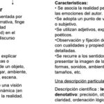 Diferencia entre describir y explicar